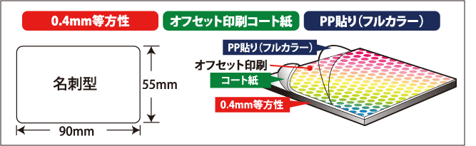 マグネットシートオフセット印刷名刺型